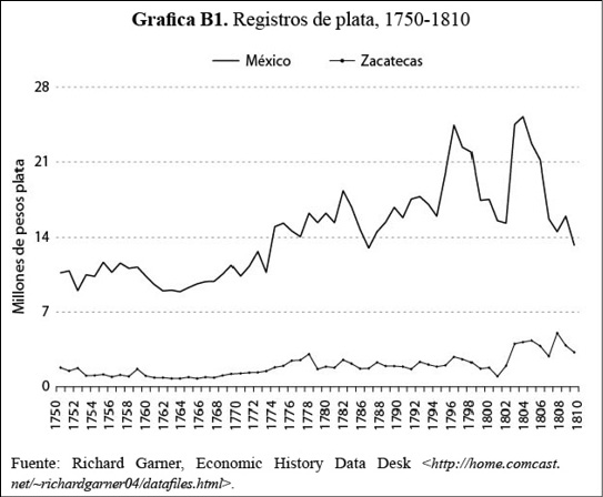 GraficaB1.jpg
