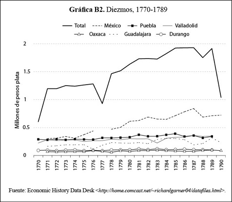 GraficaB2.jpg