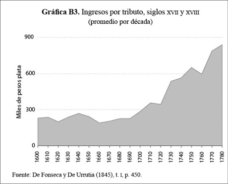graficaB3.jpg