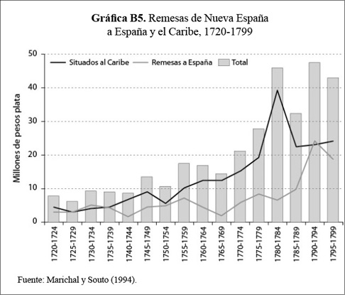 graficaB5.jpg