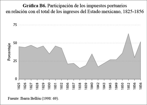 graficaB6.jpg