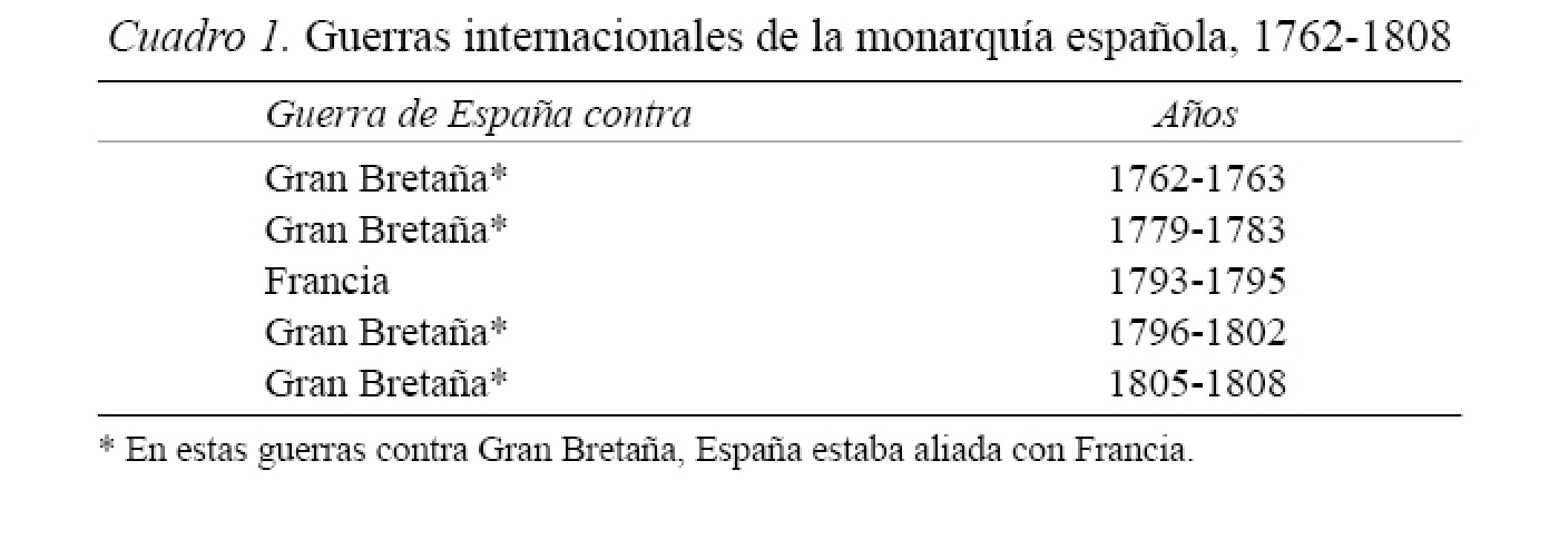 cuadro1cap7.jpg