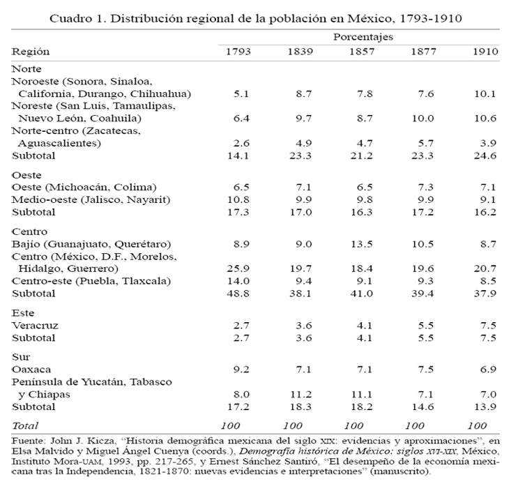 cuadro1cap9.jpg